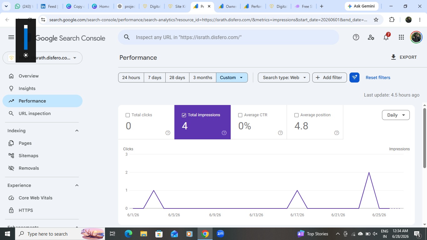 Backlink Building